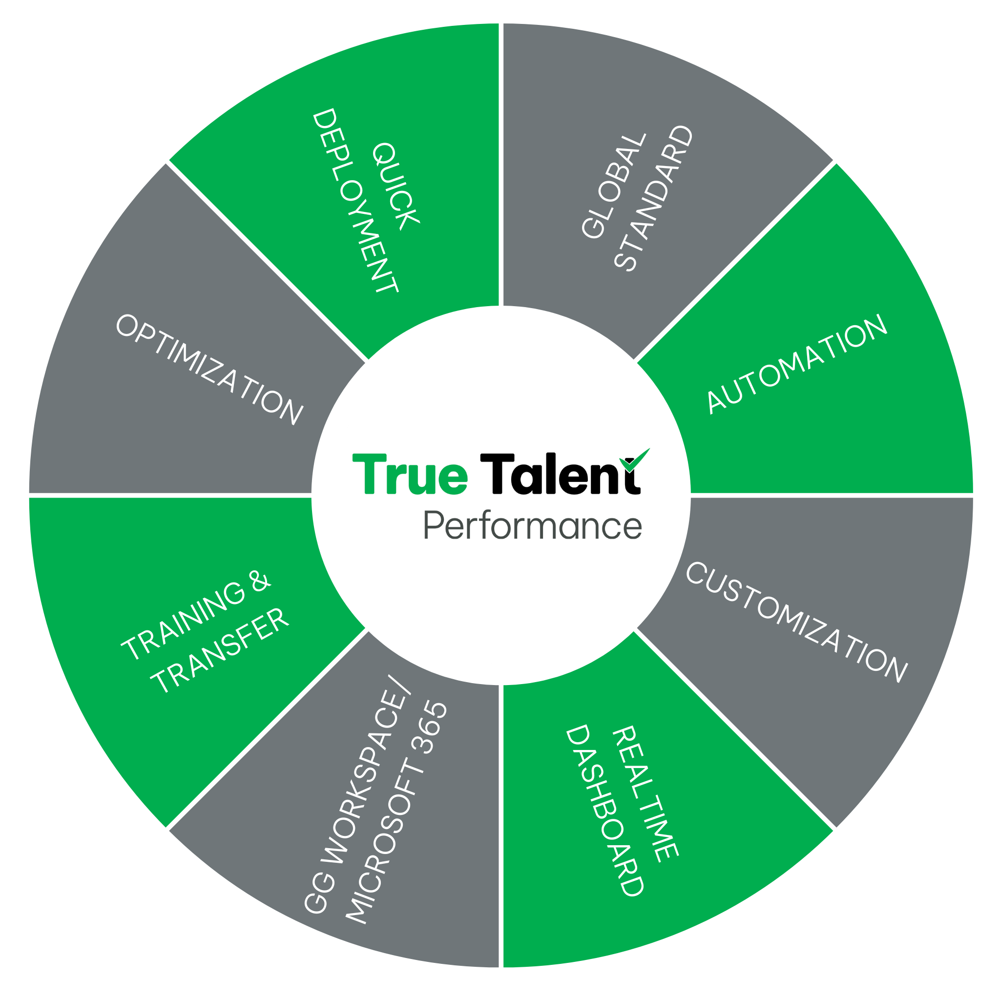 Đánh giá Hiệu quả công việc