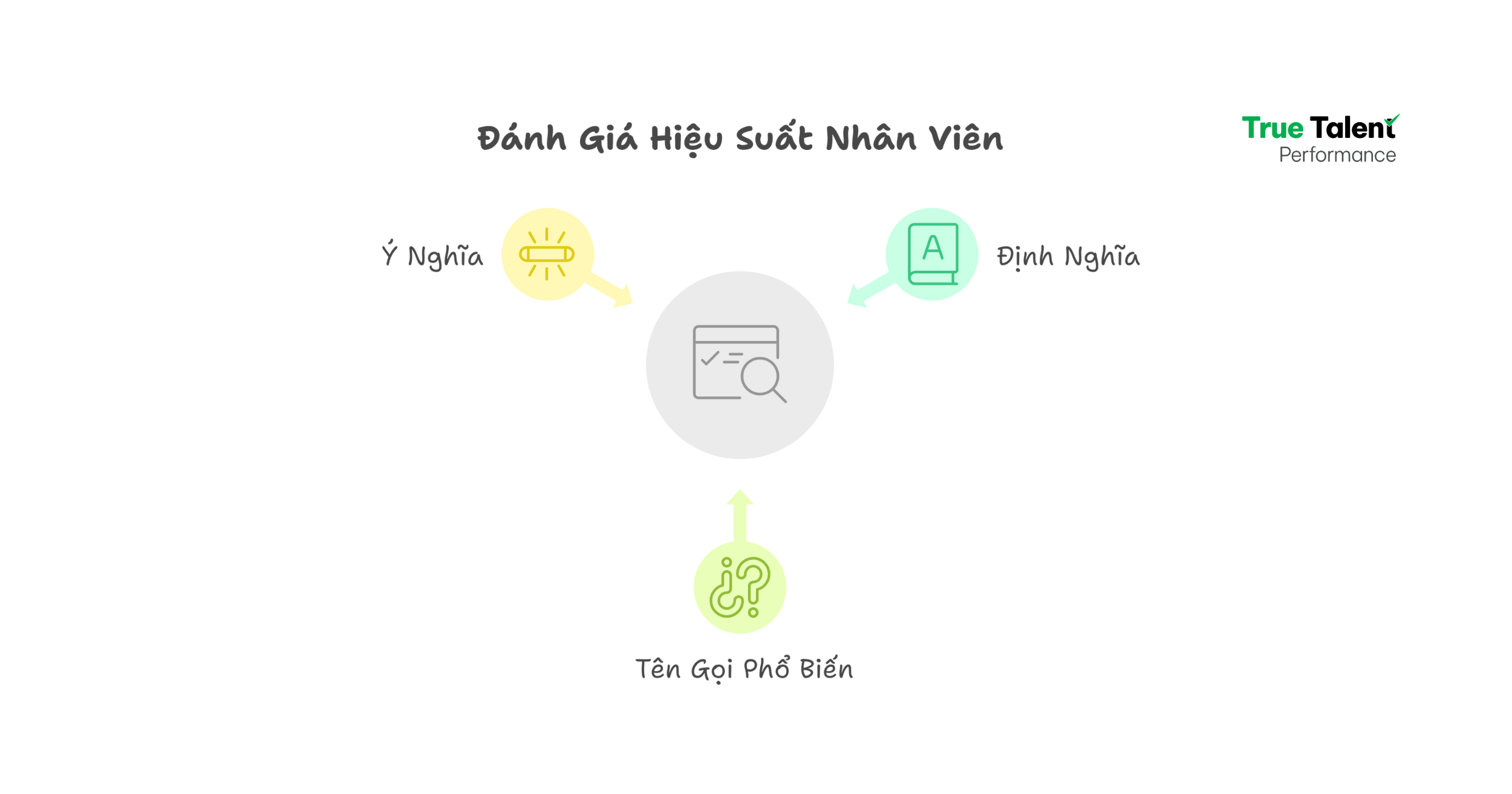 Đánh giá hiệu suất là gì? Các tên gọi phổ biến và ý nghĩa