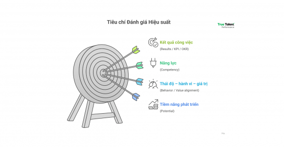 Tiêu chí đánh giá hiệu suất: hướng dẫn chi tiết